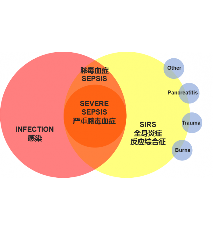 內(nèi)毒素PCT聯(lián)合檢測(cè)解決方案 內(nèi)毒素PCT聯(lián)合檢測(cè)解決方案